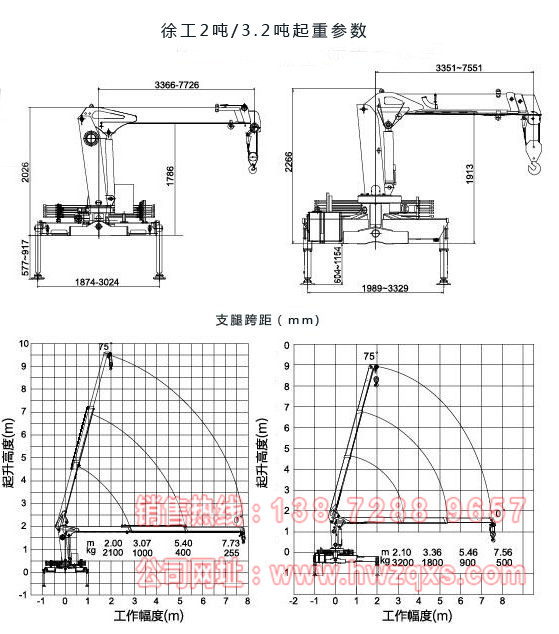 唐骏3.2吨小型随车吊起重参数图