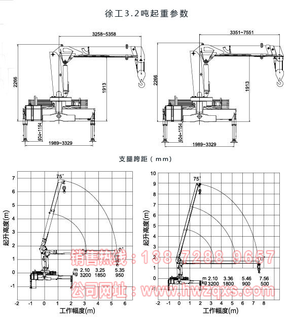重汽王牌3.2吨小型随车吊起重参数图